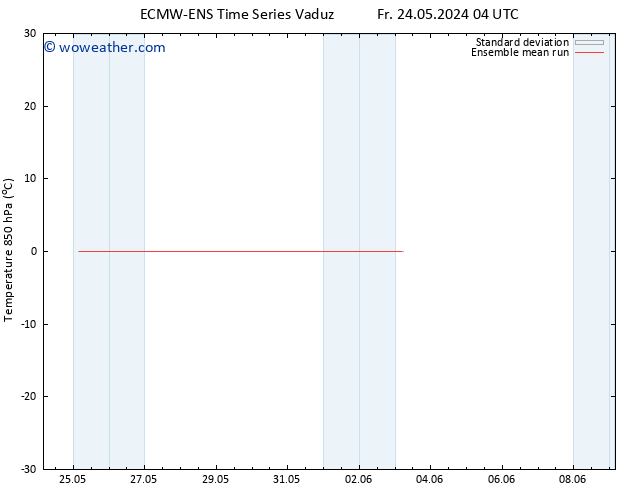 Temp. 850 hPa ECMWFTS Sa 25.05.2024 04 UTC