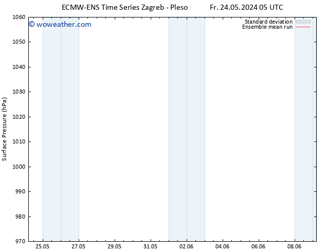 Surface pressure ECMWFTS Tu 28.05.2024 05 UTC