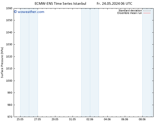 Surface pressure ECMWFTS Mo 03.06.2024 06 UTC