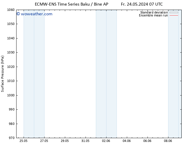 Surface pressure ECMWFTS Sa 25.05.2024 07 UTC