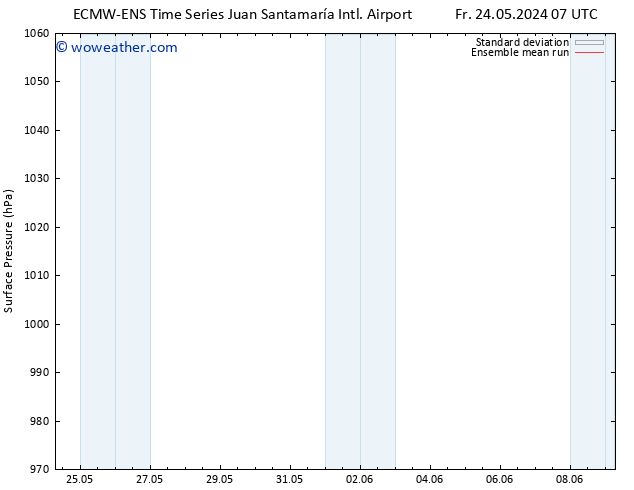 Surface pressure ECMWFTS We 29.05.2024 07 UTC