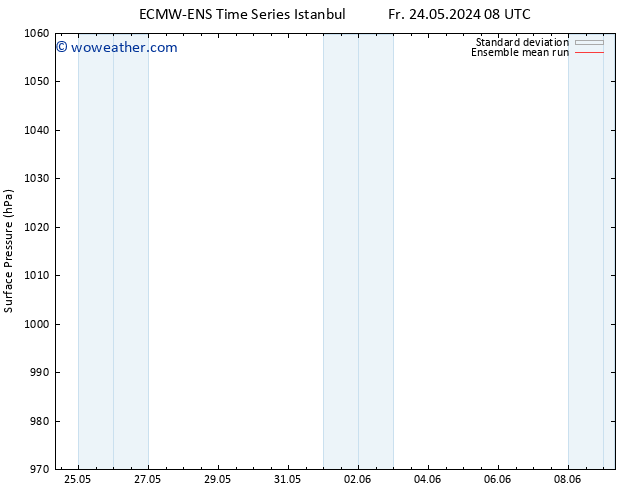 Surface pressure ECMWFTS Mo 27.05.2024 08 UTC