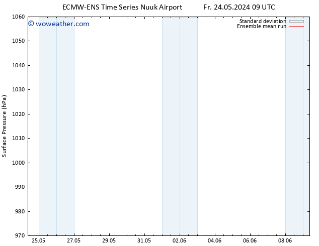 Surface pressure ECMWFTS Fr 31.05.2024 09 UTC