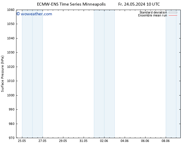 Surface pressure ECMWFTS Sa 01.06.2024 10 UTC