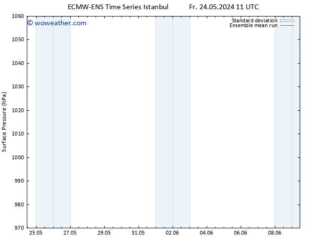 Surface pressure ECMWFTS Sa 25.05.2024 11 UTC