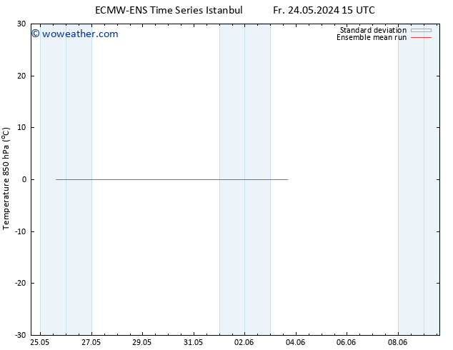 Temp. 850 hPa ECMWFTS Mo 27.05.2024 15 UTC