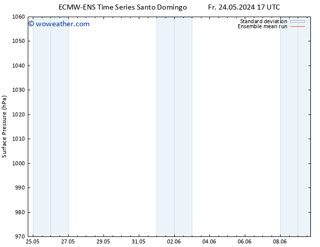 Surface pressure ECMWFTS Fr 31.05.2024 17 UTC