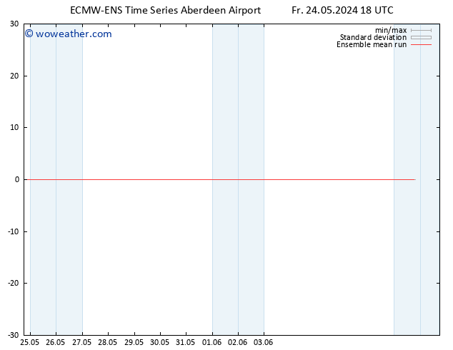 Temp. 850 hPa ECMWFTS Mo 03.06.2024 18 UTC