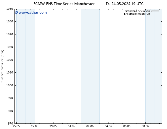 Surface pressure ECMWFTS We 29.05.2024 19 UTC