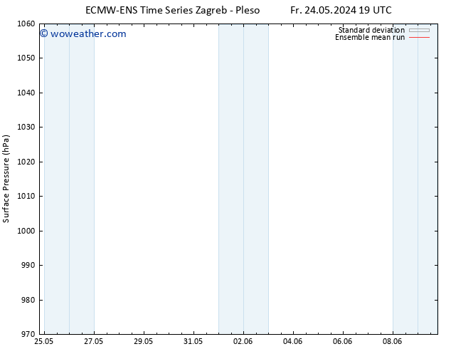 Surface pressure ECMWFTS Mo 03.06.2024 19 UTC