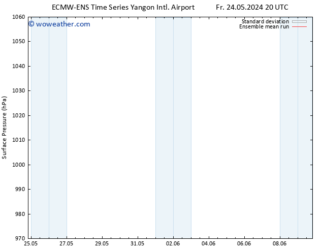 Surface pressure ECMWFTS Sa 25.05.2024 20 UTC