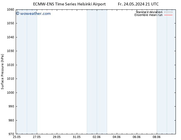 Surface pressure ECMWFTS Sa 25.05.2024 21 UTC