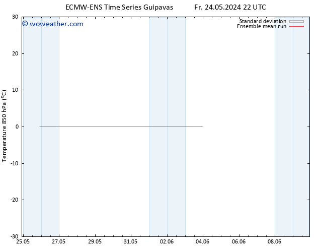 Temp. 850 hPa ECMWFTS Mo 27.05.2024 22 UTC