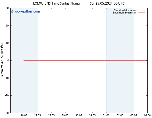 Temp. 850 hPa ECMWFTS Tu 28.05.2024 00 UTC