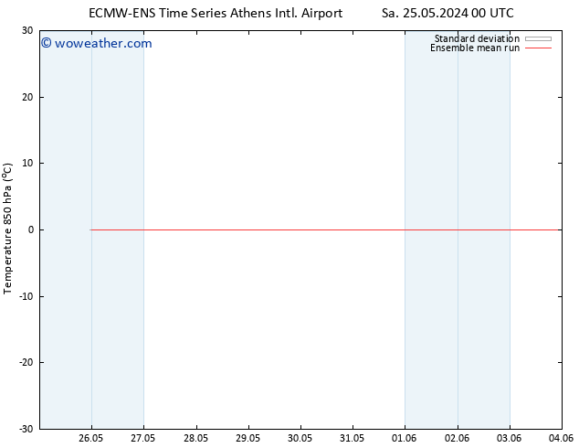 Temp. 850 hPa ECMWFTS Su 26.05.2024 00 UTC