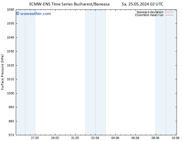 Surface pressure ECMWFTS Tu 28.05.2024 02 UTC