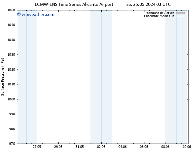 Surface pressure ECMWFTS Tu 04.06.2024 03 UTC