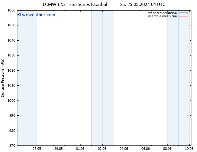 Surface pressure ECMWFTS We 29.05.2024 04 UTC