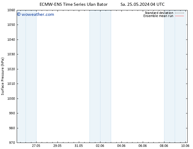 Surface pressure ECMWFTS Th 30.05.2024 04 UTC