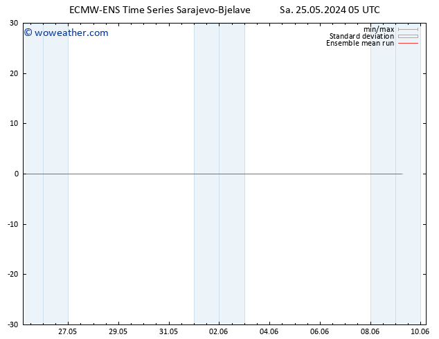 Temp. 850 hPa ECMWFTS Su 26.05.2024 05 UTC