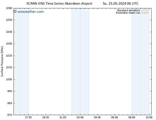 Surface pressure ECMWFTS Mo 27.05.2024 06 UTC