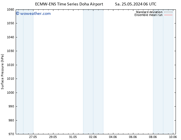 Surface pressure ECMWFTS Mo 27.05.2024 06 UTC