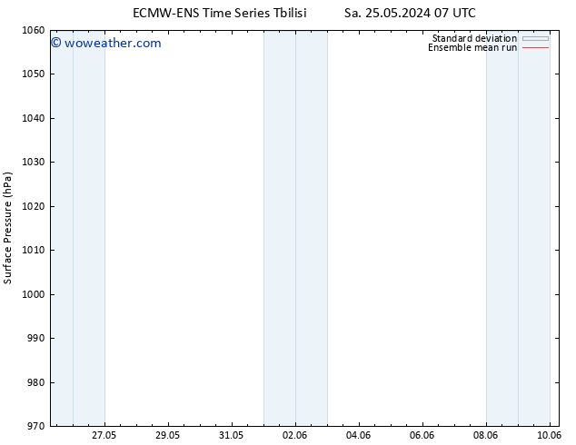 Surface pressure ECMWFTS Su 02.06.2024 07 UTC