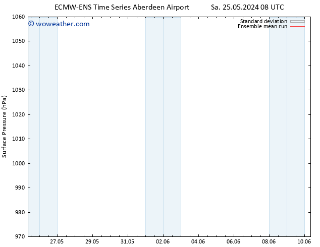 Surface pressure ECMWFTS Su 26.05.2024 08 UTC