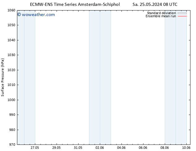 Surface pressure ECMWFTS Mo 27.05.2024 08 UTC