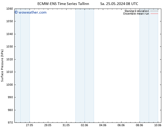 Surface pressure ECMWFTS Mo 27.05.2024 08 UTC