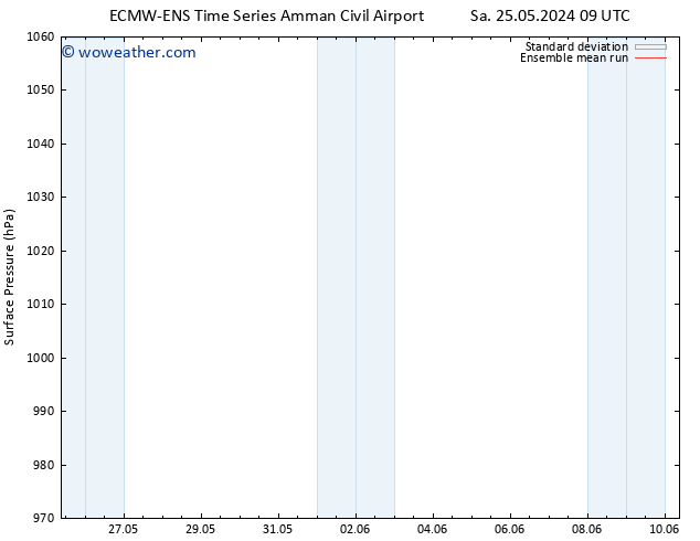 Surface pressure ECMWFTS Th 30.05.2024 09 UTC