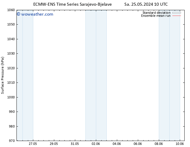 Surface pressure ECMWFTS Th 30.05.2024 10 UTC