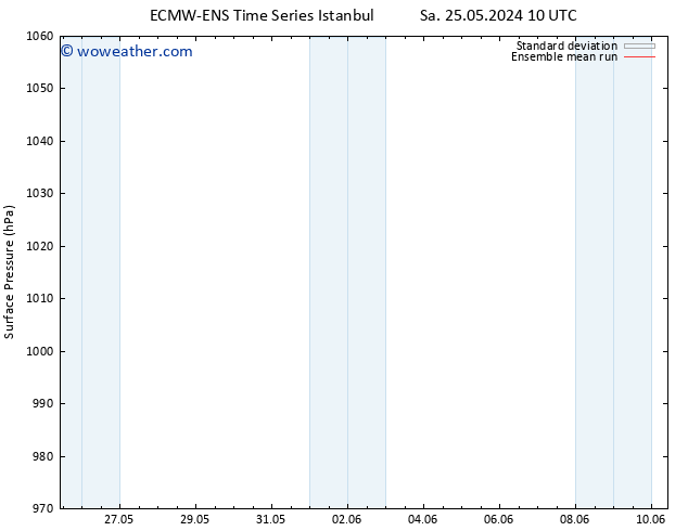 Surface pressure ECMWFTS Mo 27.05.2024 10 UTC