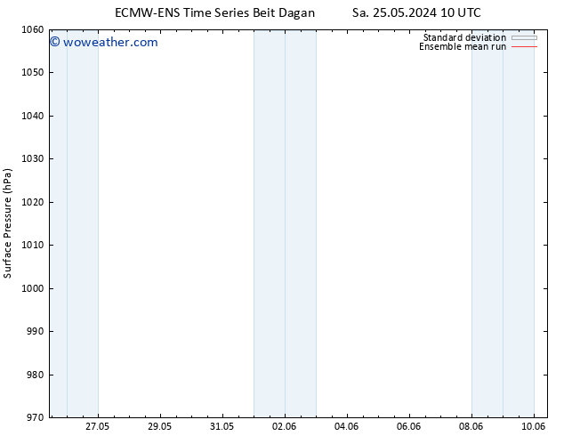 Surface pressure ECMWFTS Th 30.05.2024 10 UTC