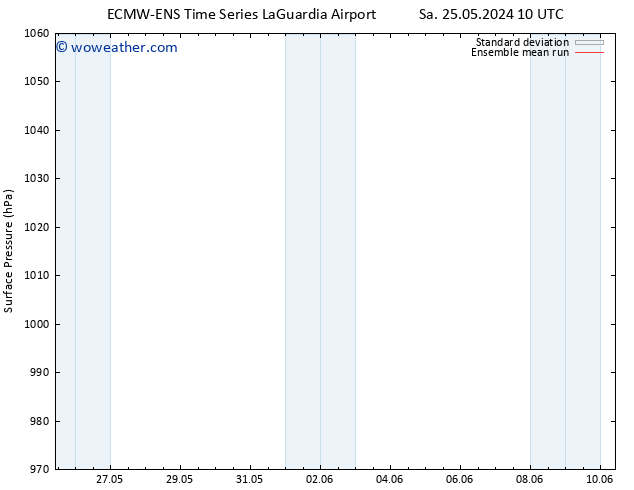 Surface pressure ECMWFTS Su 26.05.2024 10 UTC