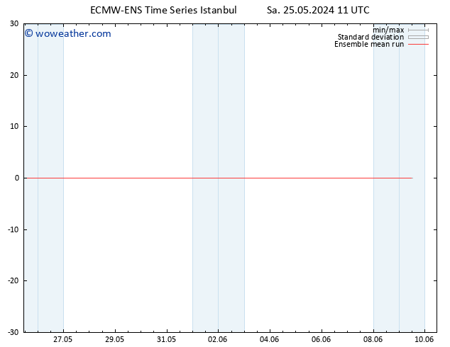 Temp. 850 hPa ECMWFTS Su 26.05.2024 11 UTC