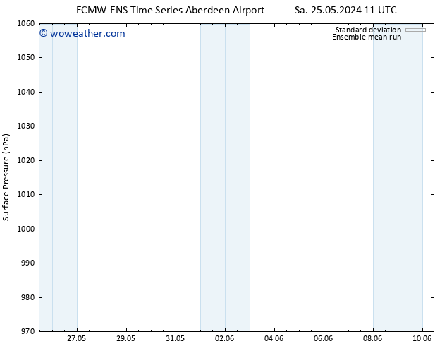 Surface pressure ECMWFTS Su 02.06.2024 11 UTC