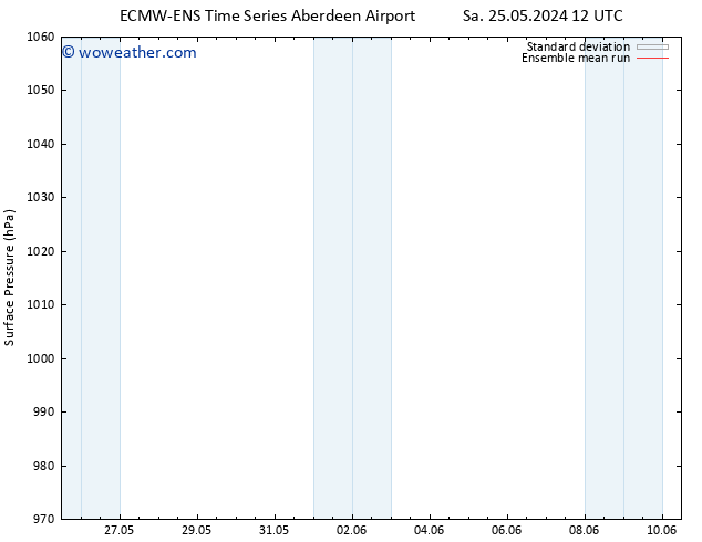 Surface pressure ECMWFTS Su 02.06.2024 12 UTC