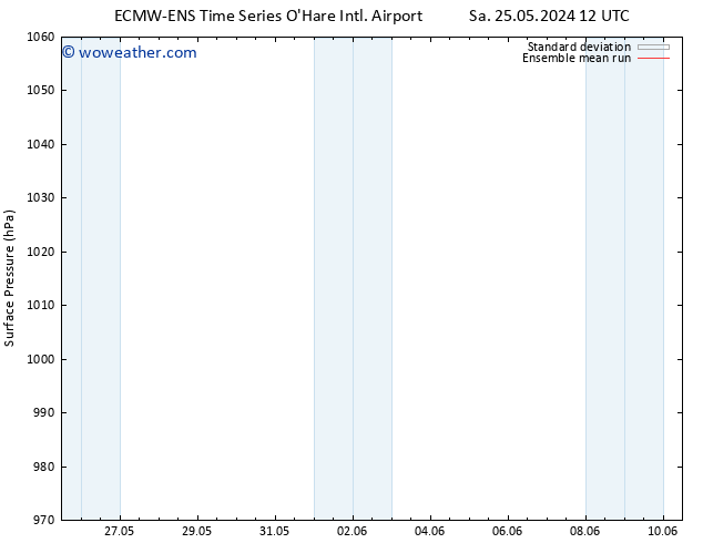 Surface pressure ECMWFTS Tu 28.05.2024 12 UTC