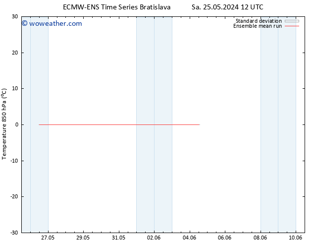 Temp. 850 hPa ECMWFTS Su 26.05.2024 12 UTC