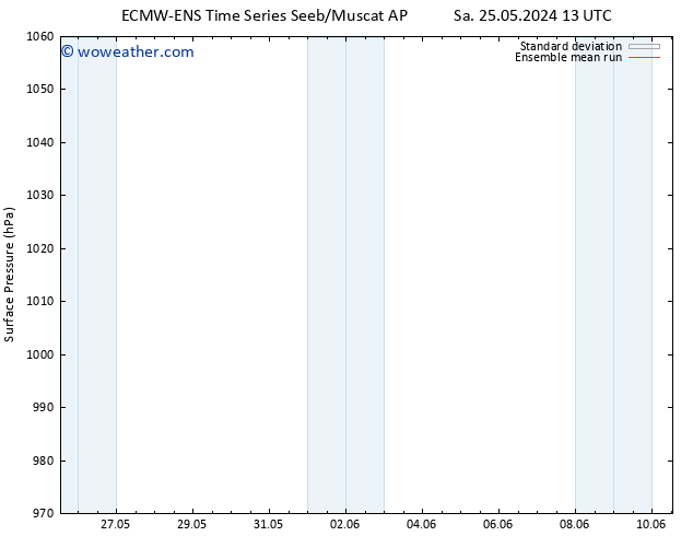 Surface pressure ECMWFTS Su 26.05.2024 13 UTC