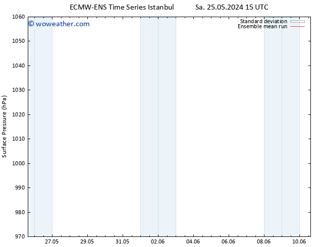 Surface pressure ECMWFTS Tu 28.05.2024 15 UTC