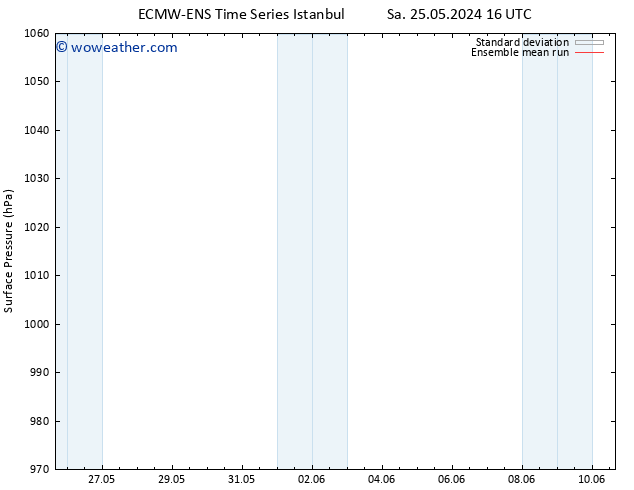 Surface pressure ECMWFTS Sa 01.06.2024 16 UTC
