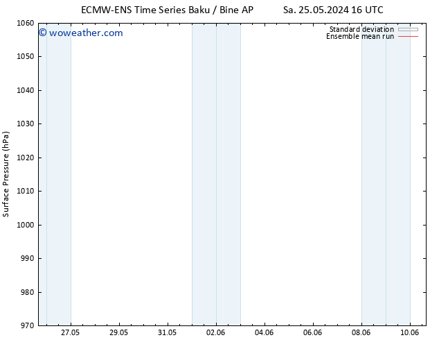 Surface pressure ECMWFTS Su 26.05.2024 16 UTC