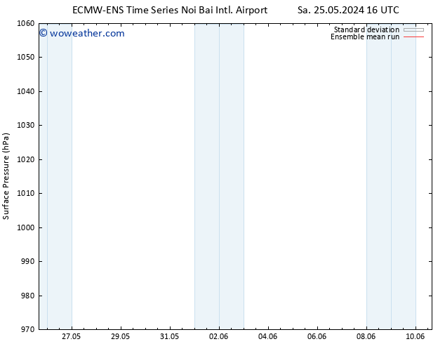 Surface pressure ECMWFTS Mo 27.05.2024 16 UTC