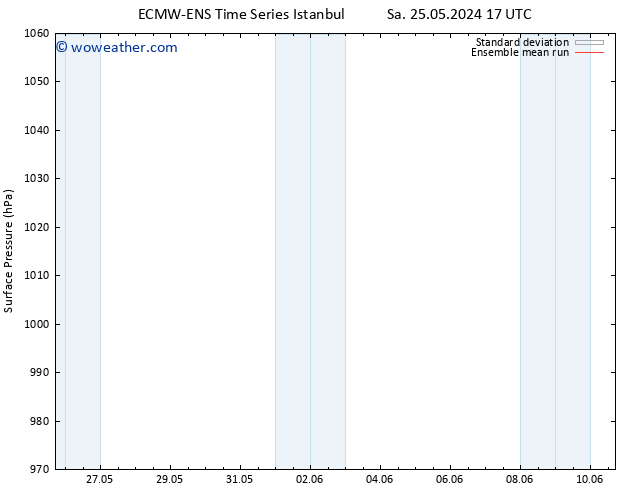 Surface pressure ECMWFTS Tu 04.06.2024 17 UTC