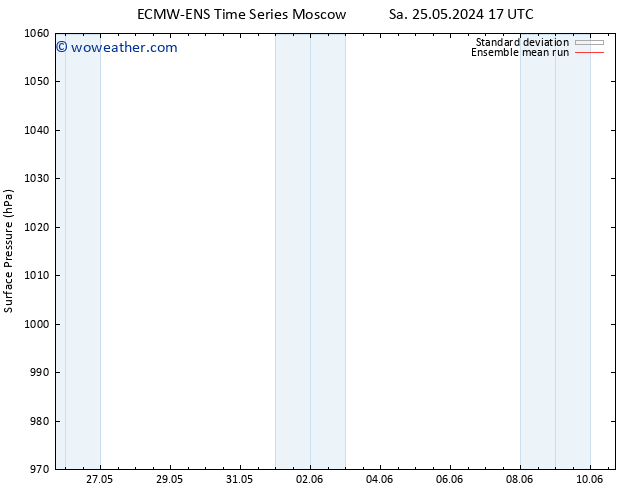 Surface pressure ECMWFTS Su 26.05.2024 17 UTC