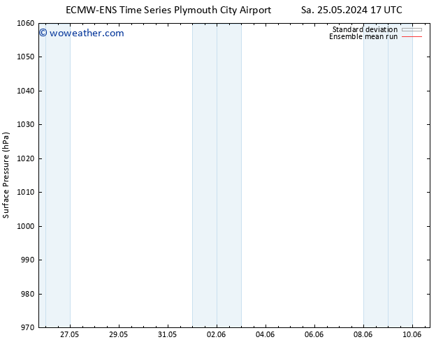 Surface pressure ECMWFTS Su 26.05.2024 17 UTC