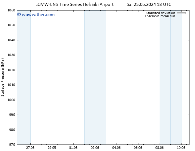 Surface pressure ECMWFTS Su 26.05.2024 18 UTC