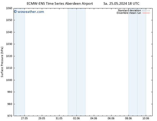 Surface pressure ECMWFTS We 29.05.2024 18 UTC